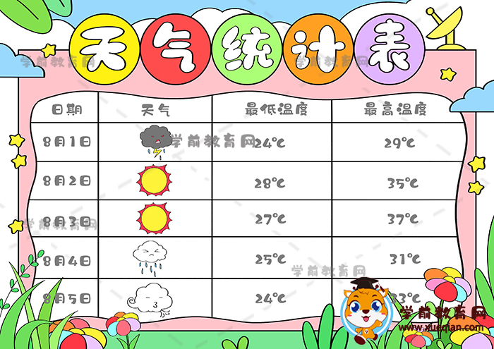 天氣統(tǒng)計(jì)表手抄報(bào)